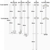 Wholesale Factory Platform Stainless Steel Ball Joint Stanchion for Walkways